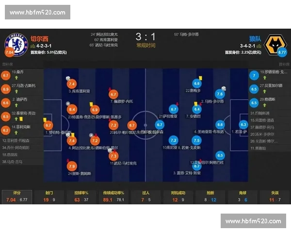 基于球队近期表现与数据分析的足球状态评估方法探讨