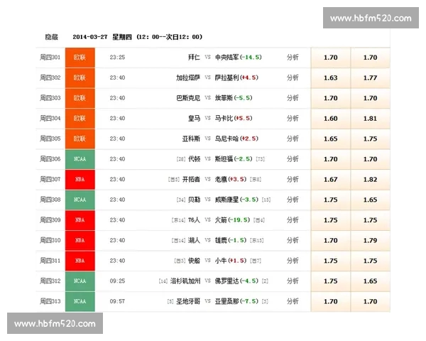 最全面的体育投注平台推荐与选择指南助你轻松赢得每一场赛事