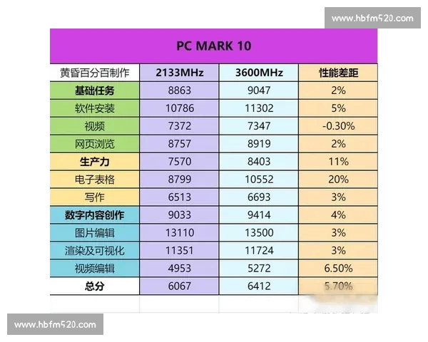 英超主客场战绩对比分析及影响因素探究