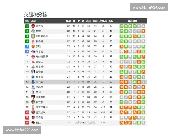 英超球队主客场表现分析与数据对比探讨